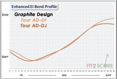 AD DI 7S tipping- HELP PLEASE! - WRX Club Techs - GolfWRX